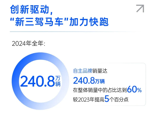 一錘定音2024中國(guó)車(chē)市盤(pán)點(diǎn)之八：在變革中突圍，上汽集團(tuán)破局前行