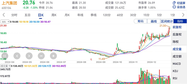 上汽集團的2024年：創(chuàng)新求變，全力推動新能源與智能化轉型發(fā)展