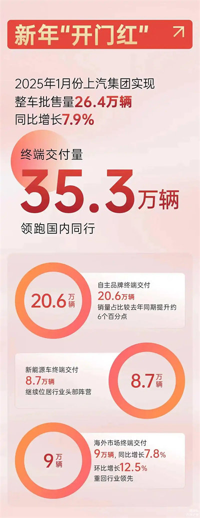 上汽破局正當(dāng)時(shí)：改革者進(jìn)，創(chuàng)新者強(qiáng)，專(zhuān)業(yè)修行者致遠(yuǎn)