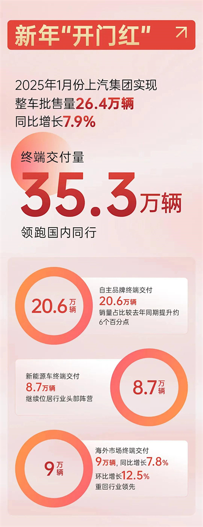 上海為什么出不了科技獨(dú)角獸，卻擁有上汽這樣的實(shí)業(yè)精英？