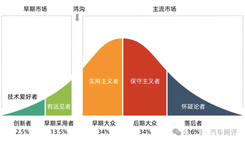 金九銀十，上汽多賽道"爆單"背后的兩條主線脈絡(luò)