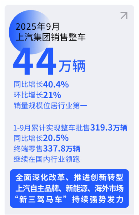 爆款產(chǎn)品不斷：上汽集團(tuán)，長(zhǎng)期主義不是“慢”