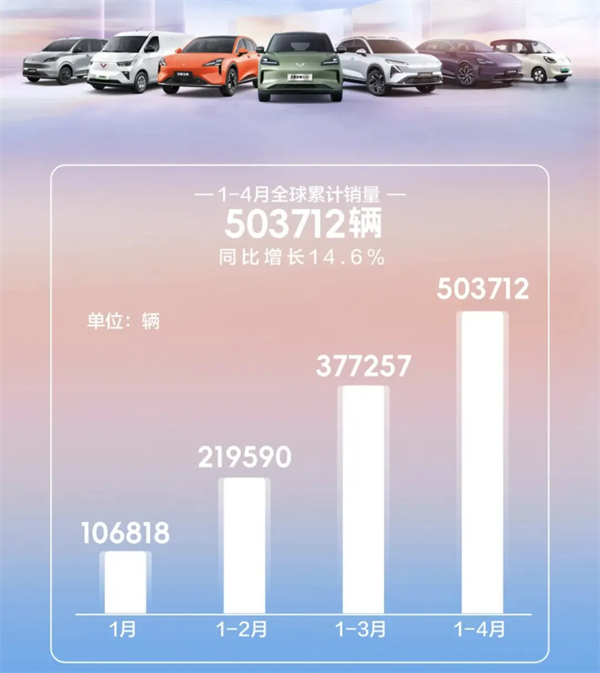 4個月賣出132萬輛，上汽今年能打破質(zhì)疑嗎？