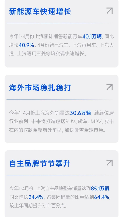 四維裂變重構(gòu)增長(zhǎng)邏輯，上汽亮出頭部車企轉(zhuǎn)型進(jìn)化新樣本