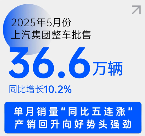 中國車市新階段，上汽靠什么乘勢而上？