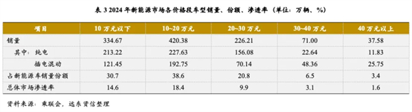 尚界確認搭載ADS 4！頂級智駕+親民價格，下半年最值得期待的新車來了