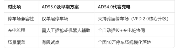 尚界確認搭載ADS 4！頂級智駕+親民價格，下半年最值得期待的新車來了