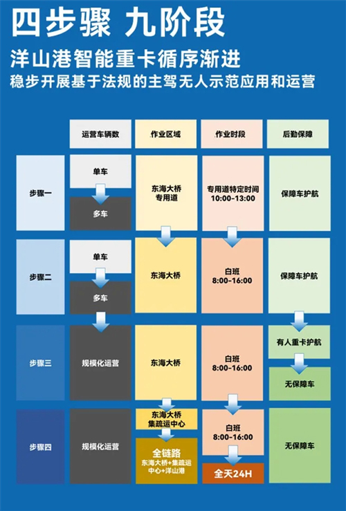 斬獲兩張L4級(jí)“滬牌”，上汽為什么成為世界人工智能大會(huì)收獲最多的企業(yè)？