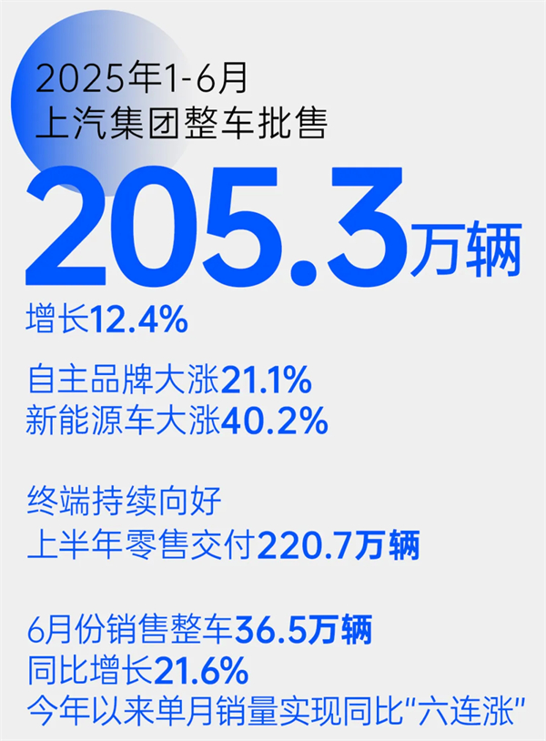 乘勝而“尚”！領(lǐng)航智電新“界”