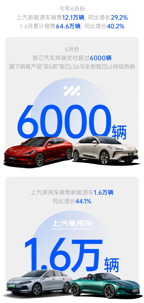 乘勝而“尚”！領(lǐng)航智電新“界”