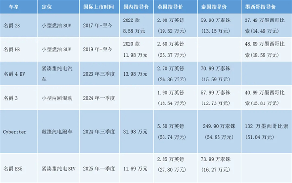 上汽何以成為中國車企出海的“老船長”？