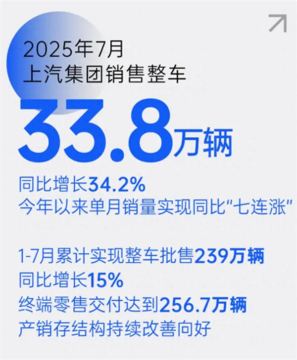 上汽七連漲背后，一場(chǎng)關(guān)于中國(guó)汽車變革的深度敘事