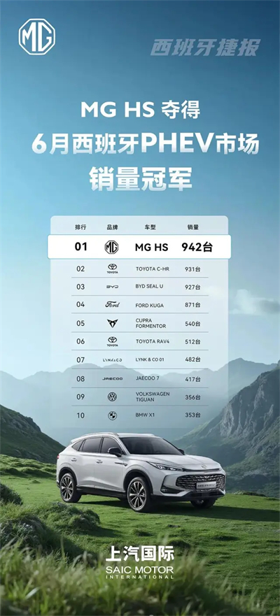 改革見成效，上汽集團強勢保持國產(chǎn)零售第一