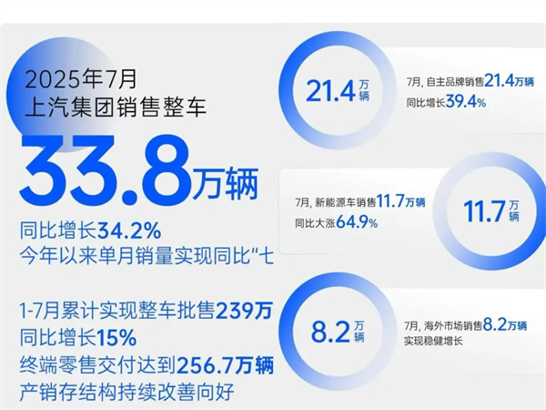 現(xiàn)在和未來，上汽兩個(gè)都要