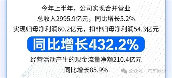 終端零售保持國(guó)內(nèi)行業(yè)第一，上汽集團(tuán)改革轉(zhuǎn)型助力跑出加速度