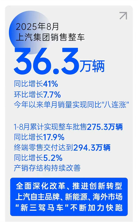 破局時刻，上汽捷報頻傳