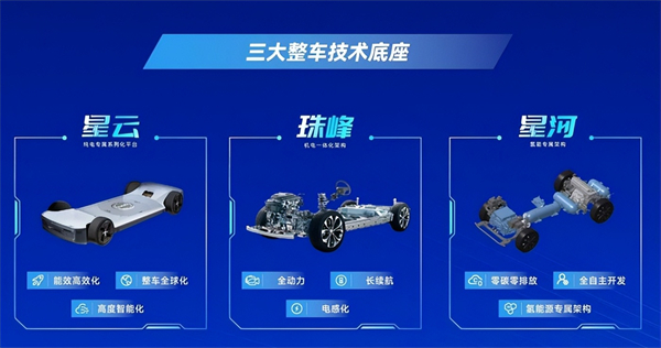 對內(nèi)改革，對外合作，上汽戰(zhàn)略煥新開啟新周期