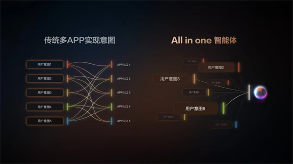“說一句，它懂十句”，智己汽車升級智能座艙出行體驗