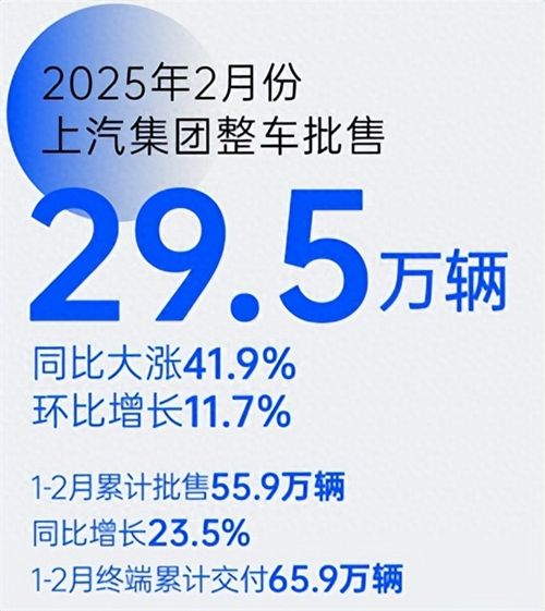 革自己的命，上汽離“贏”還有多遠(yuǎn)？