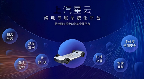 革自己的命，上汽離“贏”還有多遠(yuǎn)？