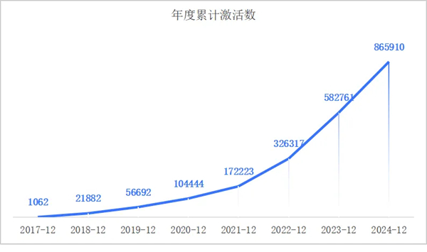 一套系統(tǒng)、百萬激活量，畫出上汽海外戰(zhàn)略3.0的增長線