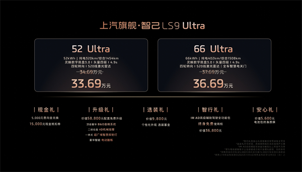 33.69萬(wàn)元起，上汽旗艦?智己LS9正式開(kāi)啟預(yù)售 以全球巔峰科技，顛覆30萬(wàn)級(jí)大六座SUV格局