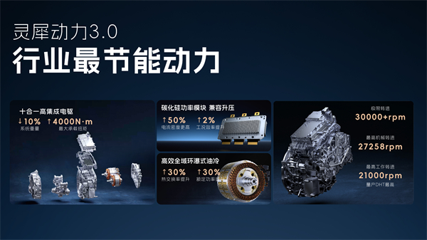 科技以民為本，上汽通用五菱全面進化“人民的電智神車”