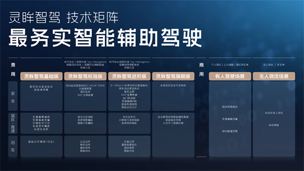 科技以民為本，上汽通用五菱全面進化“人民的電智神車”