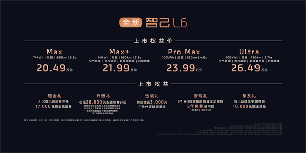 全新智己L6震撼上市，權(quán)益價(jià)20.49萬(wàn)~26.49萬(wàn)
