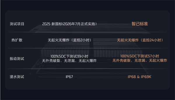 全新智己L6震撼上市，權(quán)益價(jià)20.49萬(wàn)~26.49萬(wàn)