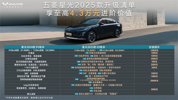 限時先享置換一口價！「10萬級600續(xù)航中級轎車」五菱星光2025款正式上市！