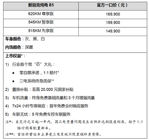 新別克純電E5煥新上市，一口價(jià)14.99萬(wàn)元起