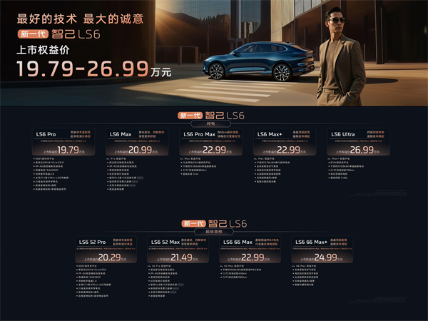 19.79萬元起！新一代智己LS6震撼上市 斷代領(lǐng)先，誠(chéng)意拉滿，成就20萬級(jí)大五座智能SUV市場(chǎng)最強(qiáng)爆品