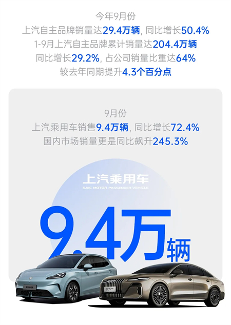 技術(shù)+銷量雙井噴，上汽改革紅利顯現(xiàn)