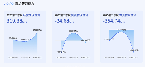 上汽正在成為中國(guó)汽車最典型的現(xiàn)金型企業(yè)