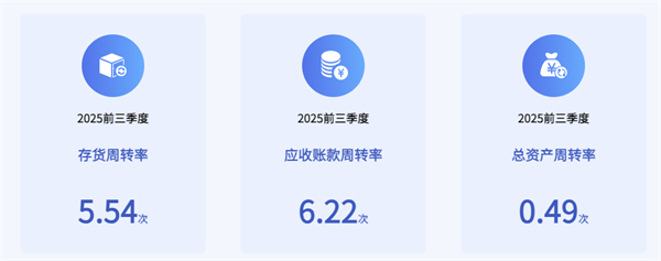上汽正在成為中國(guó)汽車最典型的現(xiàn)金型企業(yè)