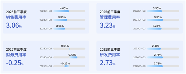 上汽正在成為中國(guó)汽車最典型的現(xiàn)金型企業(yè)