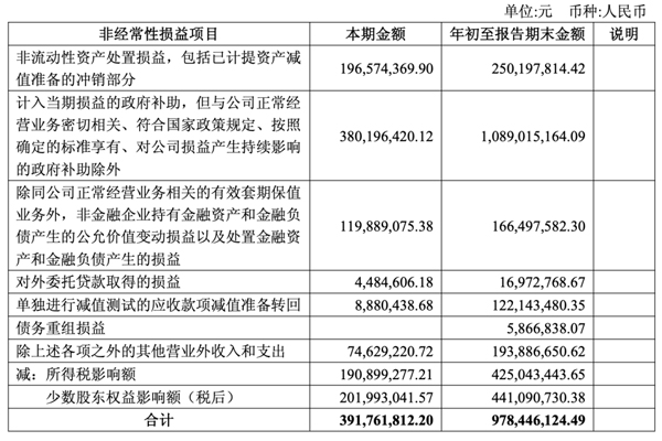 上汽正在成為中國(guó)汽車最典型的現(xiàn)金型企業(yè)