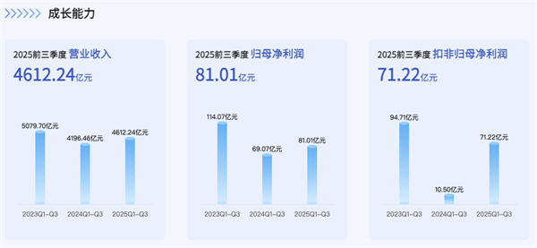 上汽正在成為中國(guó)汽車最典型的現(xiàn)金型企業(yè)