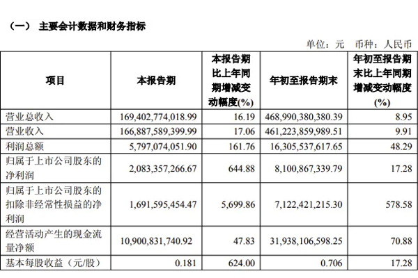 “全面”是一種怎樣的戰(zhàn)斗力？——看上汽三季度財報