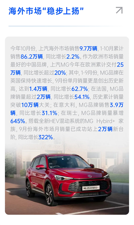 “全面”是一種怎樣的戰(zhàn)斗力？——看上汽三季度財報