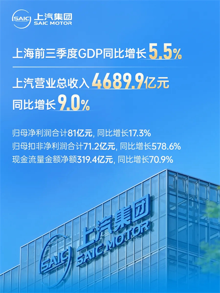 “懂車更懂你”：上汽深化改革驅(qū)動(dòng)質(zhì)效飛躍 構(gòu)筑增長新范式