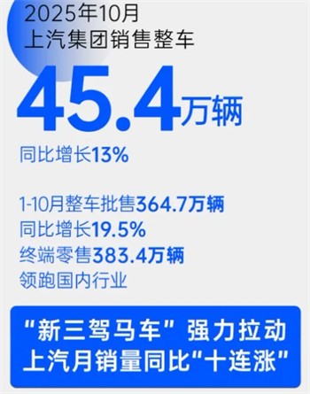 不同階段的上汽，不同階段的通透