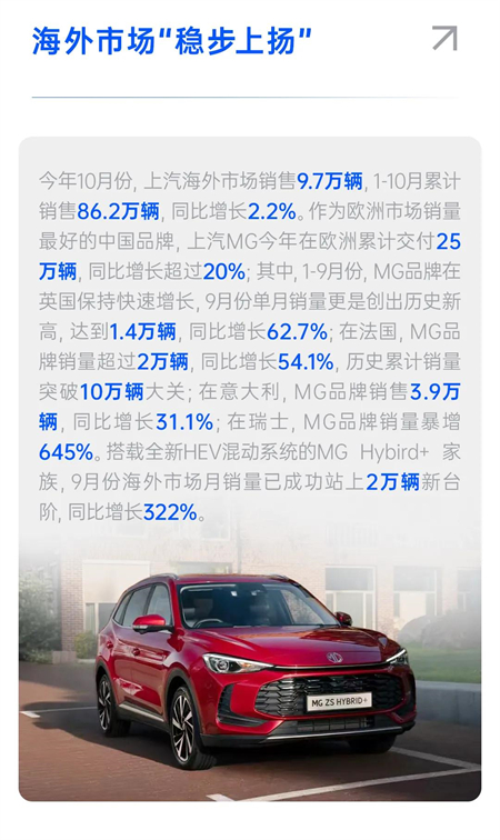 盤點上汽集團：青山不語 風骨自成