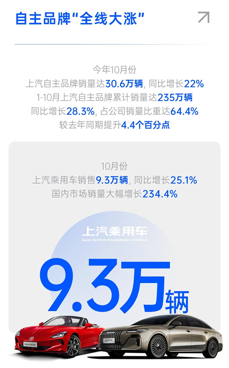 盤點上汽集團：青山不語 風骨自成