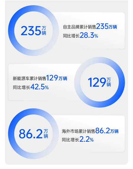 上汽集團：好企業(yè)應該具備的三重特質(zhì)