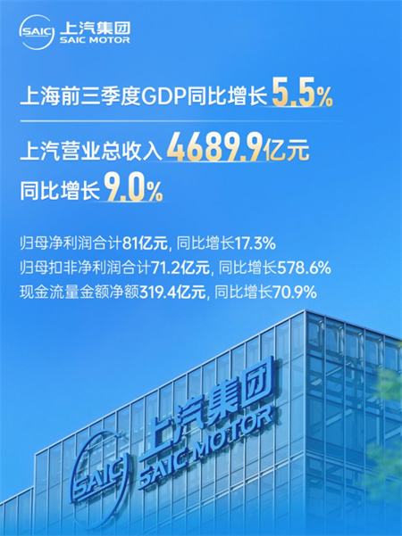 技術(shù)產(chǎn)品雙線齊進(jìn)，上汽集團(tuán)深化改革路徑清晰，成色十足