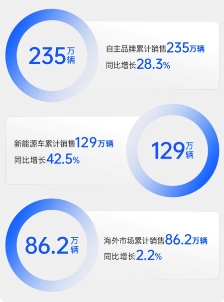 技術(shù)產(chǎn)品雙線齊進(jìn)，上汽集團(tuán)深化改革路徑清晰，成色十足