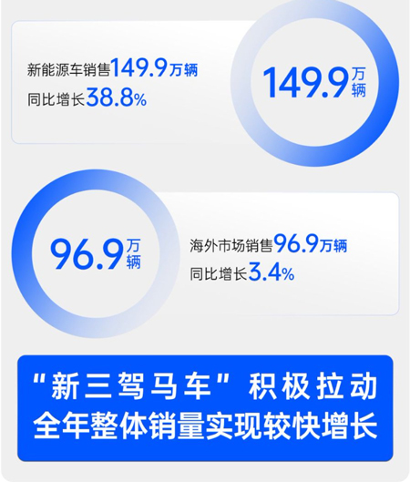 12月上汽將回歸上證50指數(shù)，以超去年銷量穩(wěn)健穿越周期