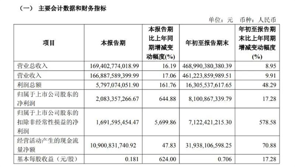 上汽集團(tuán)|量利雙升，韌性凸顯